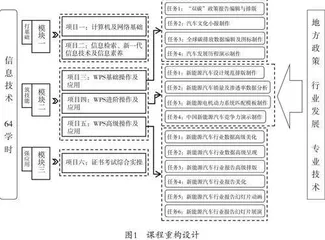 信息技术课程思政教学实践探索 