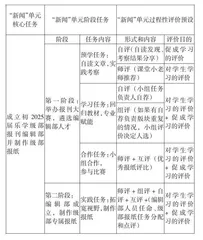 增强初中语文“活动·探究”单元过程性评价有效性策略