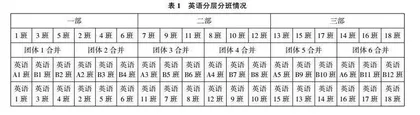 基于“分层走班制”的高中教学研究