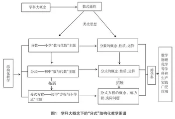 学科大概念视角下初中数学单元复习结构化教学探索