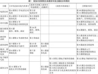 商务日语课程中BJT融入的必要性与实施路径