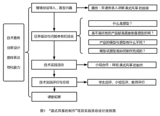 通用技术项目实践活动的本土化教学探索
