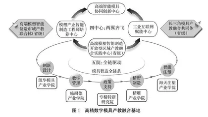 产教融合背景下工科专业课程思政实施路径研究