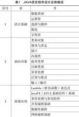 基于数字化转型背景的JAVA语言程序设计课堂革命的教学实施