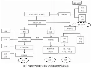 初中化学跨学科实践活动的教学探索与反思
