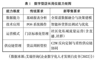 数字零售人才供需矛盾下高职工商管理专业实践教学体系改革研究