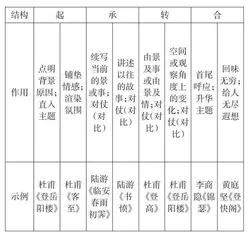 结构分析法：基于律诗鉴赏教学的新思路