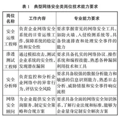 新形势下职业本科网络安全类专业课程体系研究