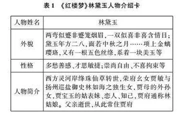 大阅读视域下小学语文整本书阅读教学实践探究
