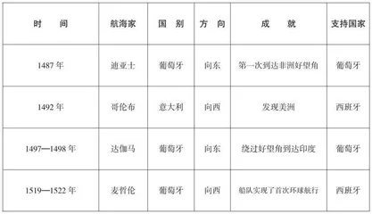 “三步走”策略让学生成为历史课堂的主人