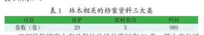 清代南部县衙档案涉林资料的价值