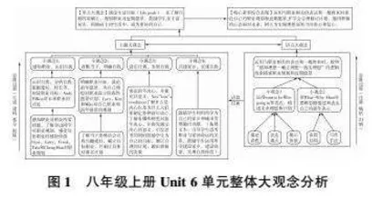 基于“教—学—评”一体化的初中英语以读促写教学实践探究