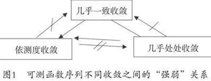 基于OBE教育理念的高等概率论课程改革与创新