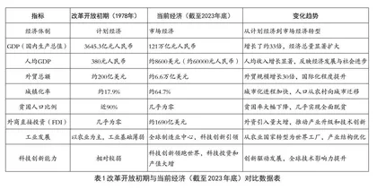 高中政治教学中培养学生高阶政治思维的策略探究