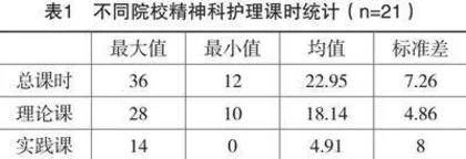 基于成果导向的高职精神科护理课程调研与思考