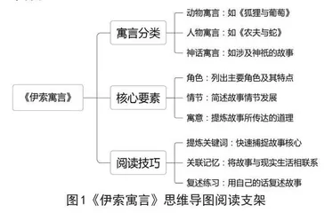 借助“阅读支架”，助力小学生整本书阅读