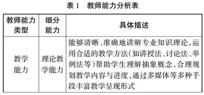 耦合产业集群发展的工程建设专业集群师资建设标准研究