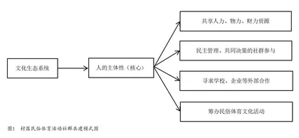村落民俗体育活动的现代性困境与出路