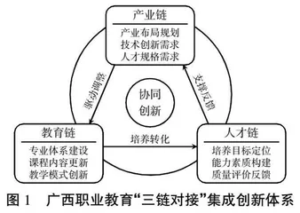广西职业教育中的教育、科技、人才一体化协同效应