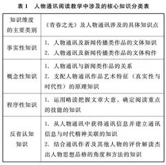 项目化学习视域下的人物通讯教学探究