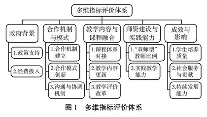 财经类专业群产教融合与“1+X”证书制度耦合模式研究