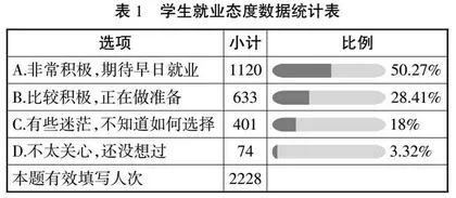 五年制高职劳动教育与职业生涯教育融合的策略探究