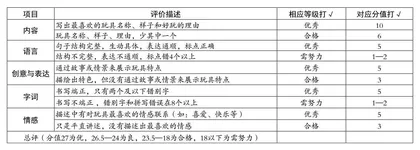 习作三“处方”：指向写作能力提升的小学低段语文教学创新策略探究