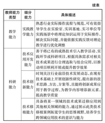 地方民办职业本科院校学科专业发展共生路径