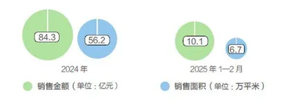 龙光艰难上岸