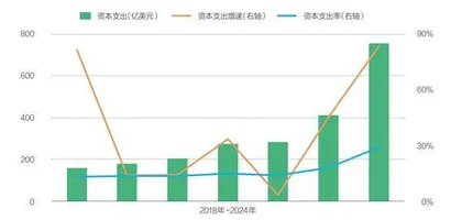 微软算力投资主动踩刹车