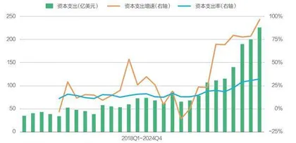 微软算力投资主动踩刹车2