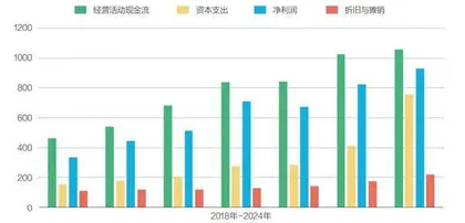 微软算力投资主动踩刹车4
