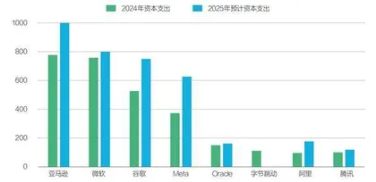微软算力投资主动踩刹车5