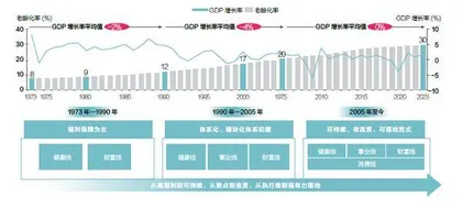 日本老龄化的得与失