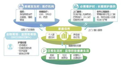 日本老龄化的得与失2
