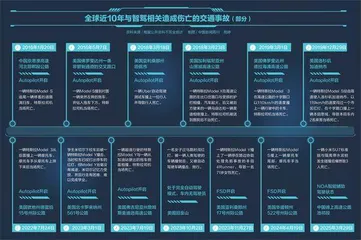 智驾惹祸,全怪算法?4