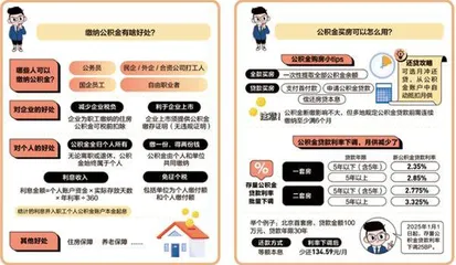 公积金的隐藏功能