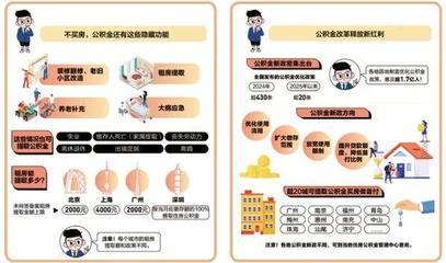 公积金的隐藏功能1