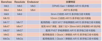 美国CMMG公司四大产品线之一:Dissent Mk47、Br47系列步枪1
