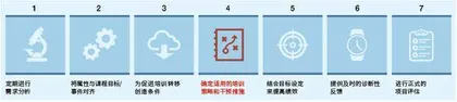 重点聚焦：美空军特种作战部队非技术属性培养情况分析2