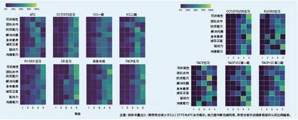 重点聚焦:美空军特种作战部队非技术属性培养情况分析3