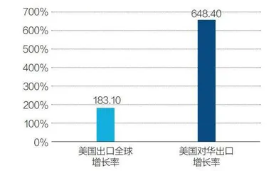 对弈关税战2
