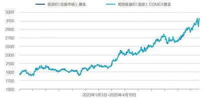 关税战下的金融风暴