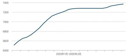 关税战下的金融风暴1