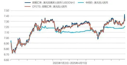 关税战下的金融风暴2