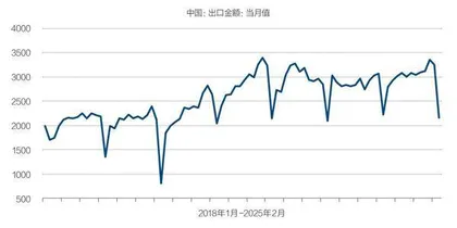 关税战下的金融风暴3