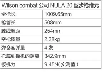 《Guns & Ammo》2024年度最佳产品7
