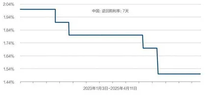 关税战下的金融风暴4