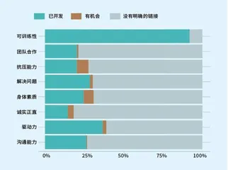 系统初探：美空军特种作战部队训练指标3
