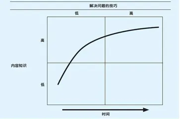 联动纽带：美空军特种作战部队交际能力1